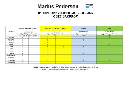 Harmonogram zberu odpadov