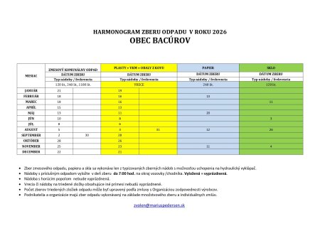 Harmonogram zberu odpadov